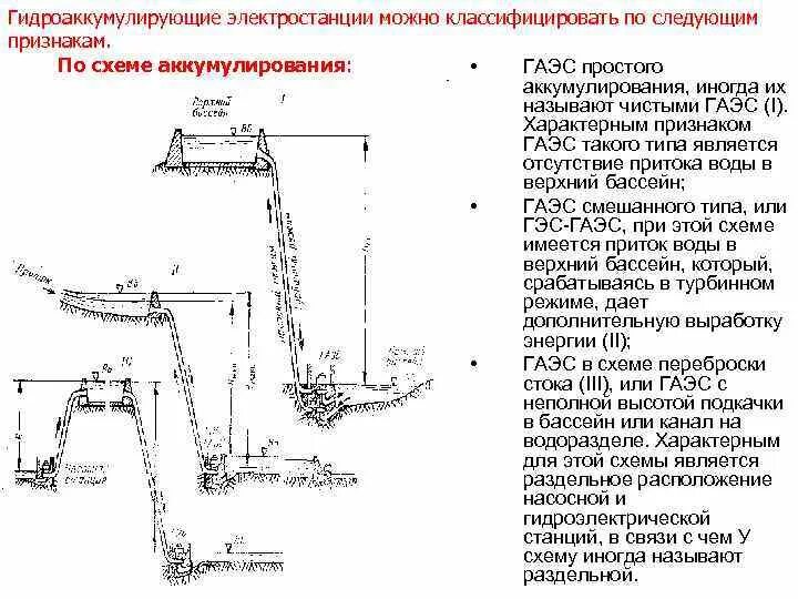 Гидроаккумулирующие ГЭС схема. Гидроаккумулирующие (ГАЭС) схема. Гидроаккумулирующие электростанции схема. Принципиальная схема ГАЭС.