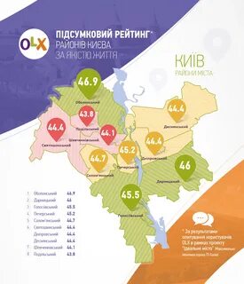 Районы киева