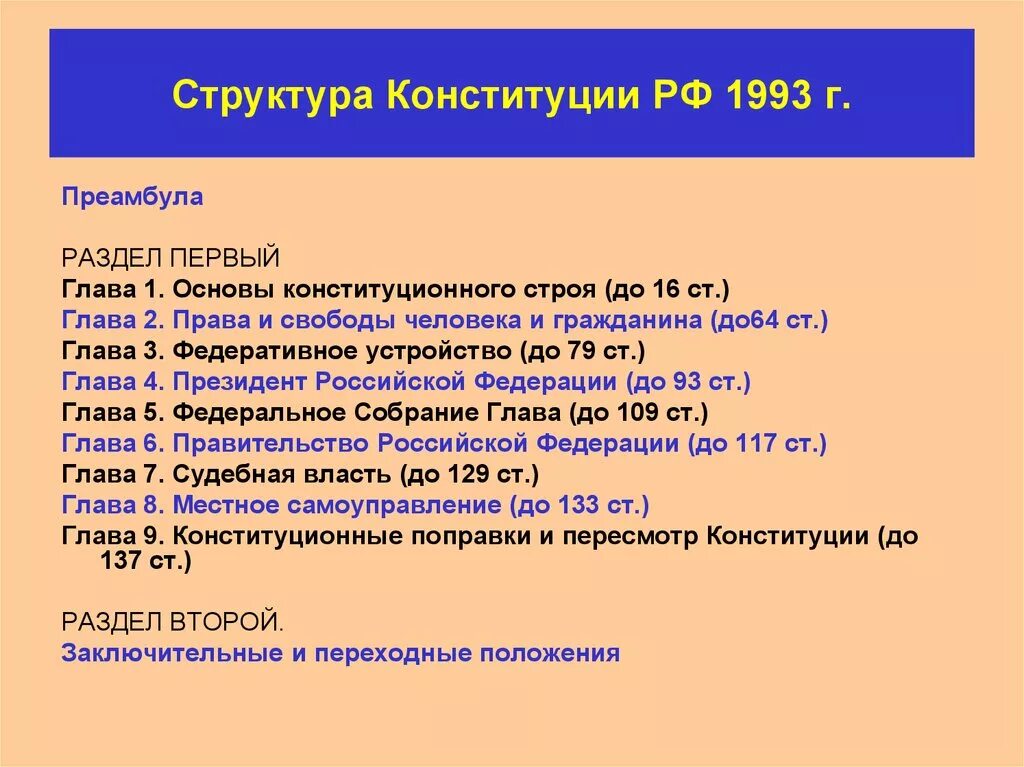 Глава 3 конституции изменения. Структура Конституции РФ 1993. Содержательную структуру Конституции Российской Федерации 1993 года.. Структура Конституции 1993. Главы Конституции 1993.