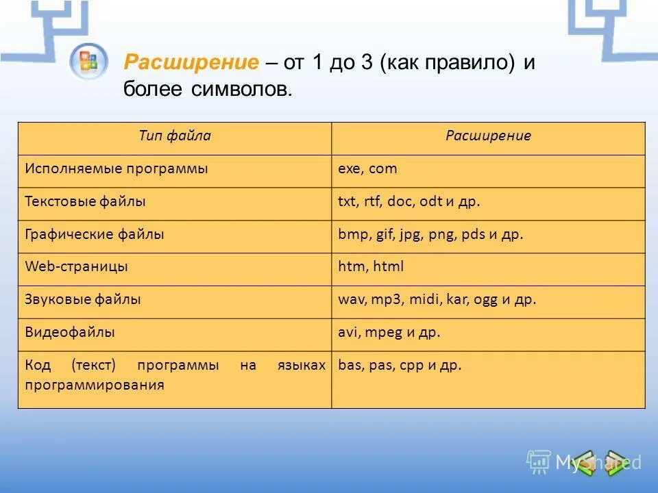 Исполняемые файлы windows. Расширение текстового файла. Исполняемые файлы расширения. Расширение файла как правило. Расширение символ.