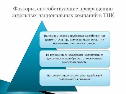 Роль транснациональных корпораций в современной экономике