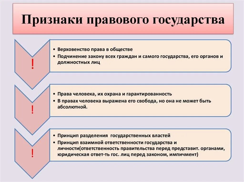 Правовое государство отличает признак. Признаки правового государства Обществознание 9 класс. Признаки правового государства Обществознание 11 класс. Признаки правового государства Обществознание 9 класс Боголюбов. Принципы правового государства Обществознание 9 класс.