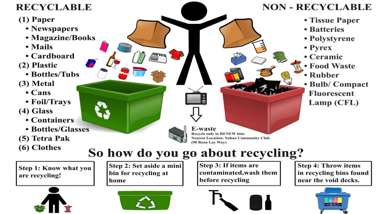 Item has been sold. Урок Recycling. Ways of Recycling. To recycle. What is waste Recycling.