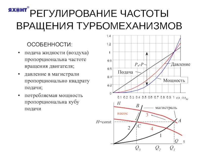 Зависимости подачи