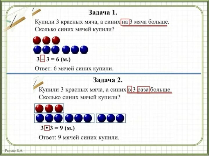 Задачи на увеличение числа в несколько раз схема. Задачи на увеличение числа в несколько раз. Задачи на увеличение и уменьшение числа в несколько раз. Задачи на уменьшение числа в несколько раз. Задачи в несколько раз меньше