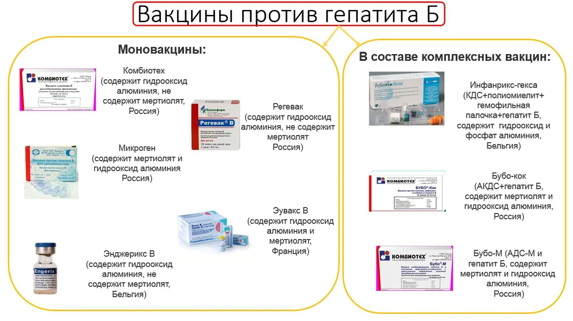 Гепатит а прививка возраст. Прививки против гепатита в Наименование препарата. Какими вакцинами прививают от гепатита б. Вакцина против вирусного гепатита в для новорожденных. Прививки против гепатита б схема вакцинации.