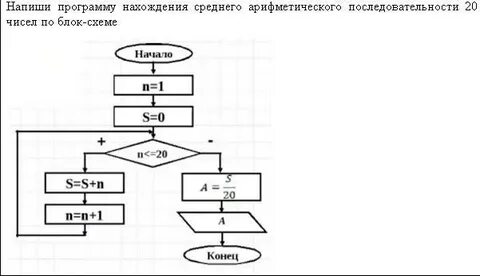 Среднее число из 4 чисел