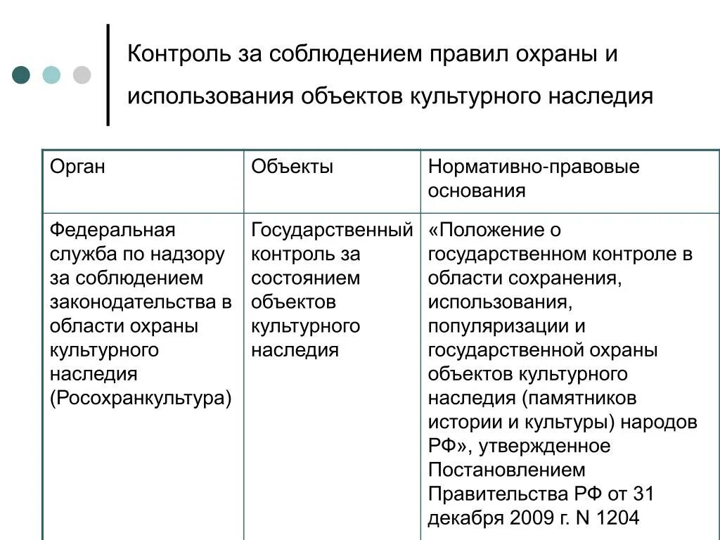 Нормы охраны объектов