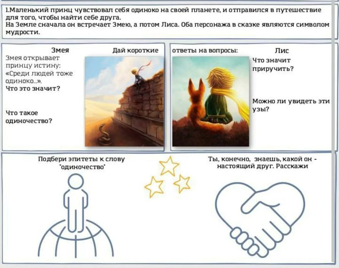 Маленький принц на своей планете. Маленький принц. Маленький принс планеты. Маленький принц иллюстрации для срисовки. Маленький принц чувства.