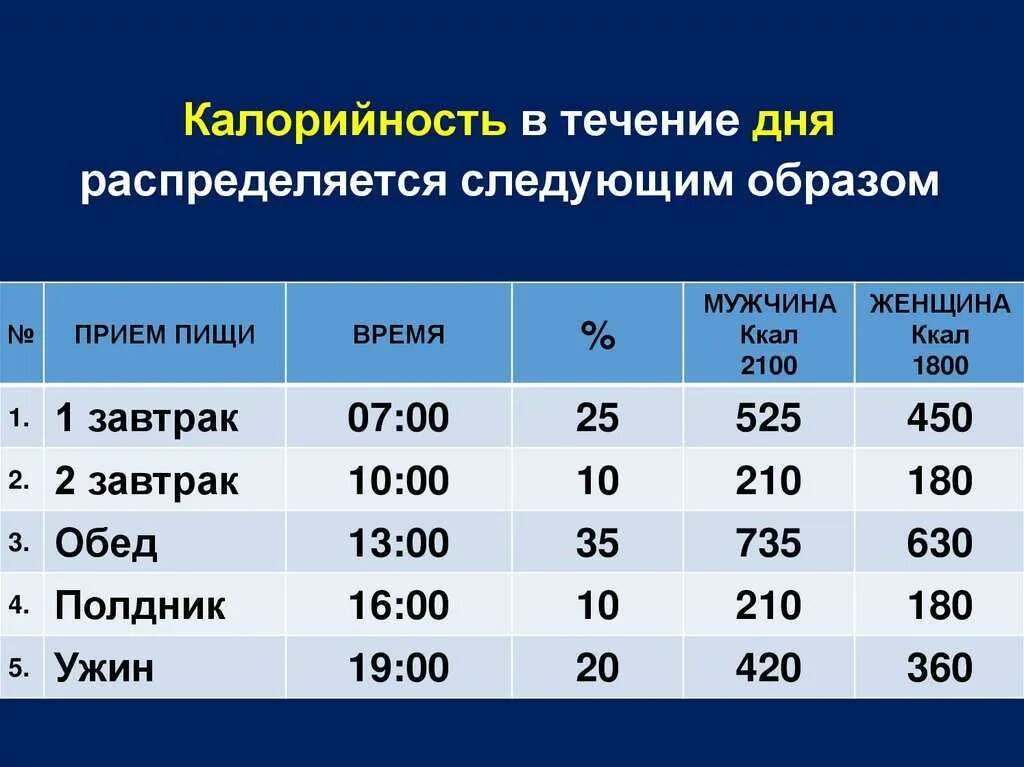 Расход килокалорий. Норма потребления калорий в сутки человеком. Норма потребления калорий в день для женщин. Суточная норма потребления калорий для женщин. Норма потребления калорий для мужчин.