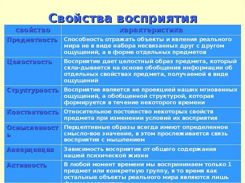 Основные свойства восприятия. Таблица свойства восприятия. Основные свойства восприятия в психологии. Свойства образа восприятия в психологии.