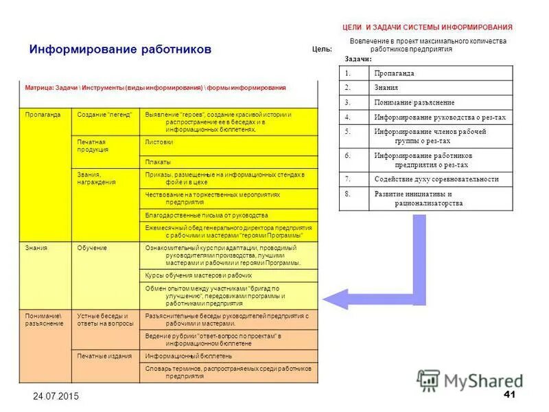 Система обеспечения безопасности. Инструменты коммуникации это определение. Инструменты информирования. Инструменты информирования. Информирование персонала в организации.
