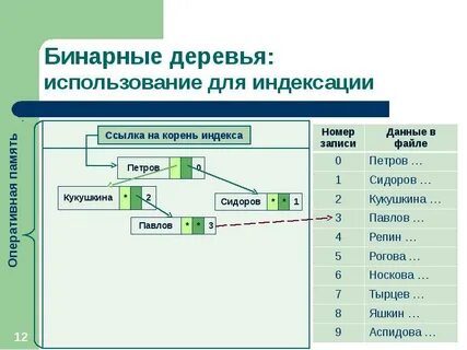 Поименованная область внешней
