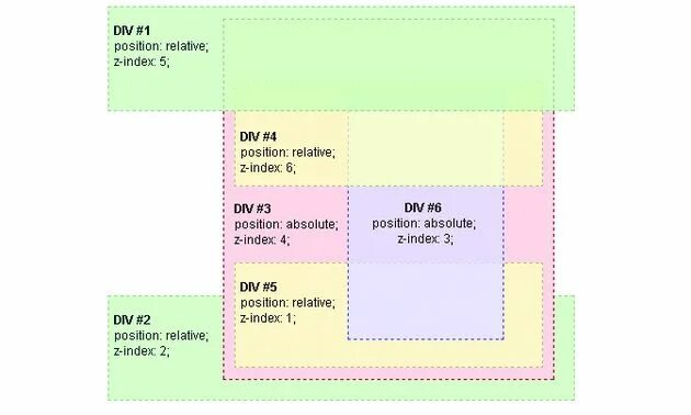 Div style position relative overflow hidden. Позиция relative. Position absolute. Position absolute CSS что это. CSS position relative absolute.