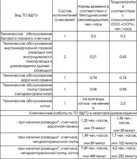 Омская областная газовая компания