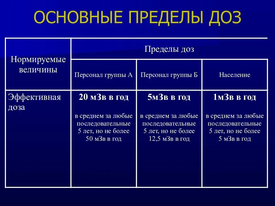 К персоналу группы б относятся. Основные пределы доз. основные пределы доз для персонала группы б. персонал группы а по радиационной безопасности.