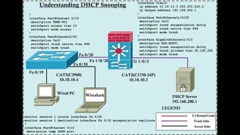 Dhcp snooping