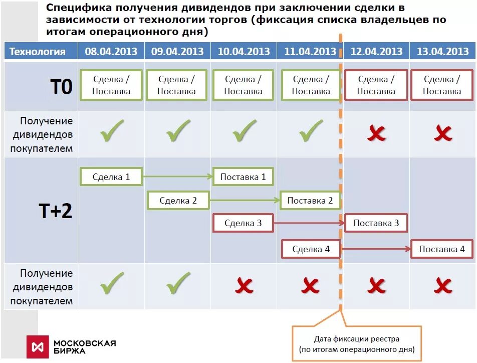 Торги в какое время