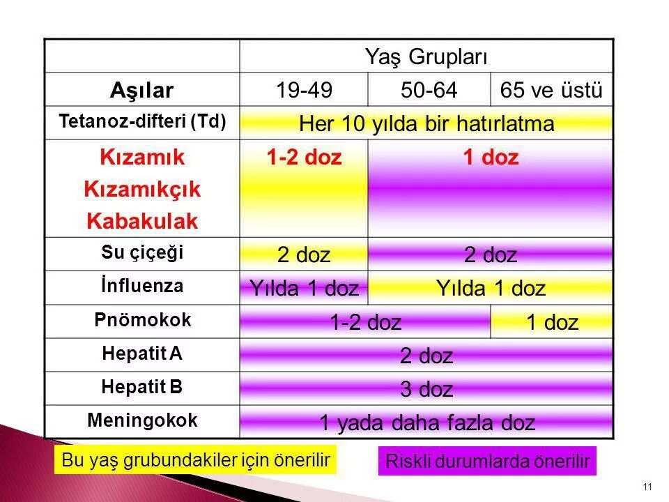 Prnsiya yaşi. Время ковид 19