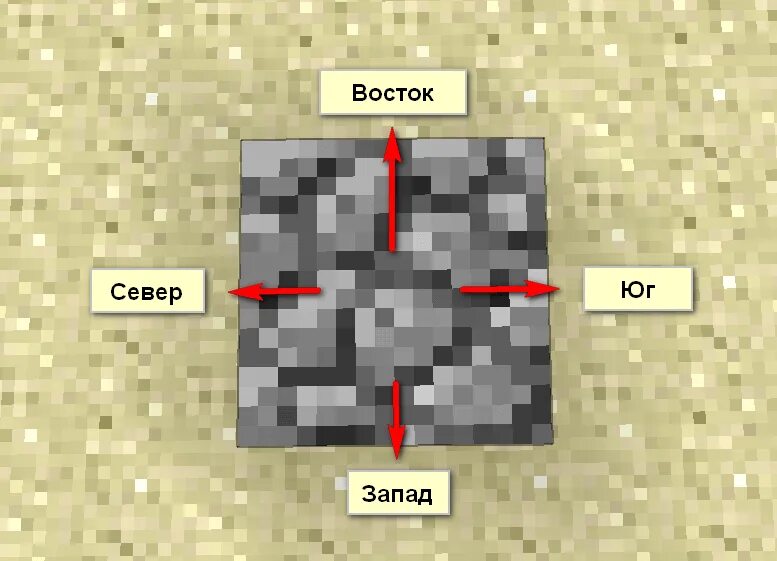 Местоположение майнкрафт. Стороны света в МАЙНКРАФТЕ. Стороны света в МАЙНКРАФТЕ на карте. Блок булыжника в МАЙНКРАФТЕ. Как определить стороны света в МАЙНКРАФТЕ.