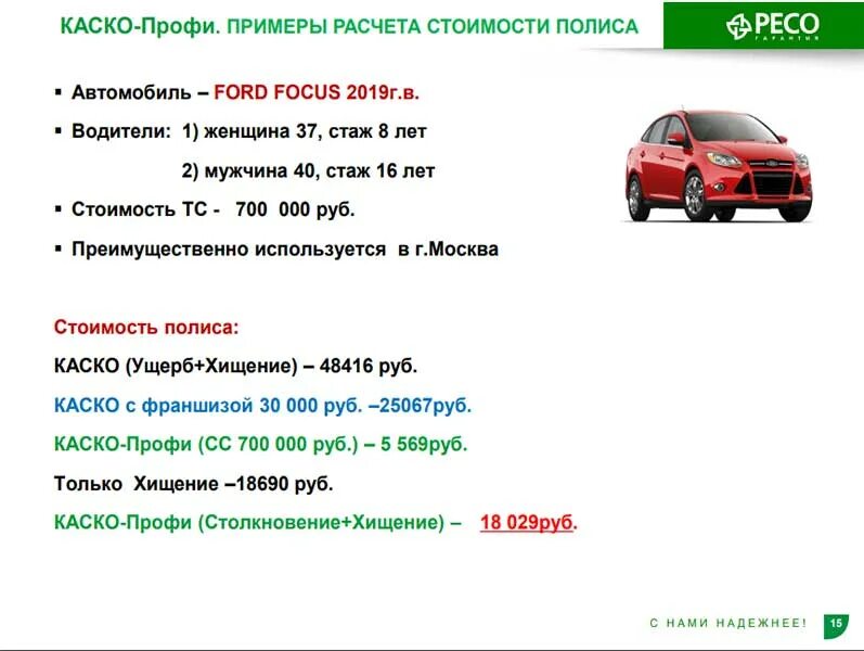 Осаго каско в чем разница простыми словами. Каско от ОСАГО. Каско профи. Пример расчета каско. Каско страхование условия.