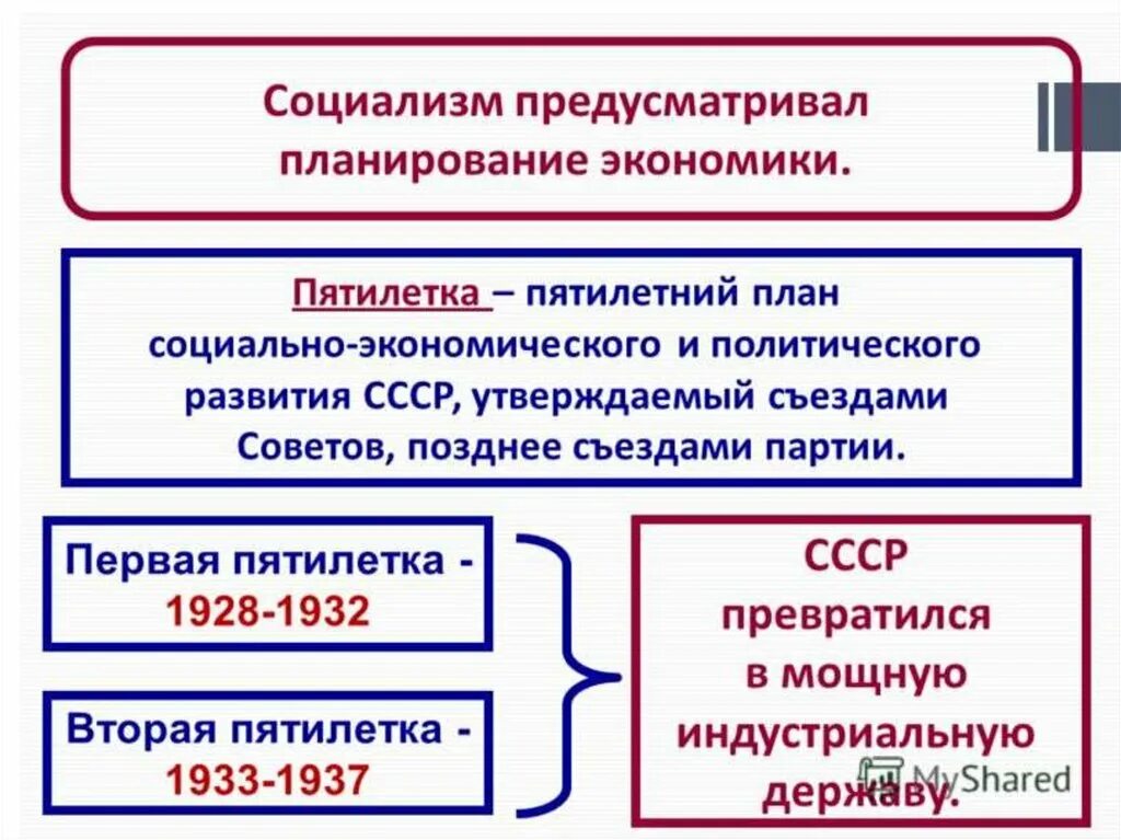 План первых пятилеток. Первый пятилетний план 1928-1932. Пятилетние планы развития экономики в СССР. Планы первой и второй Пятилеток. 3 Пятилетка в СССР таблица.