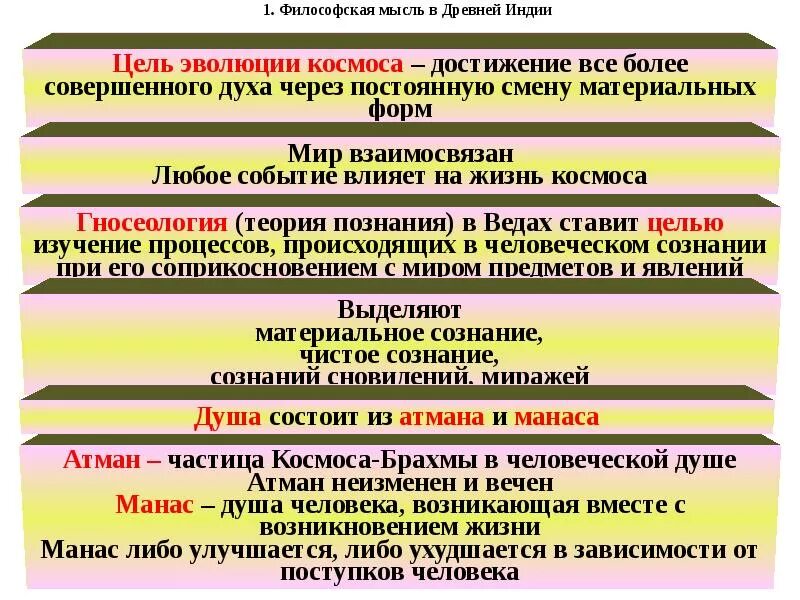 Достижения античной философии. Предмет философии в античности. Основные достижения античной философии. Философская мысль древнего Востока. Первые философские идеи