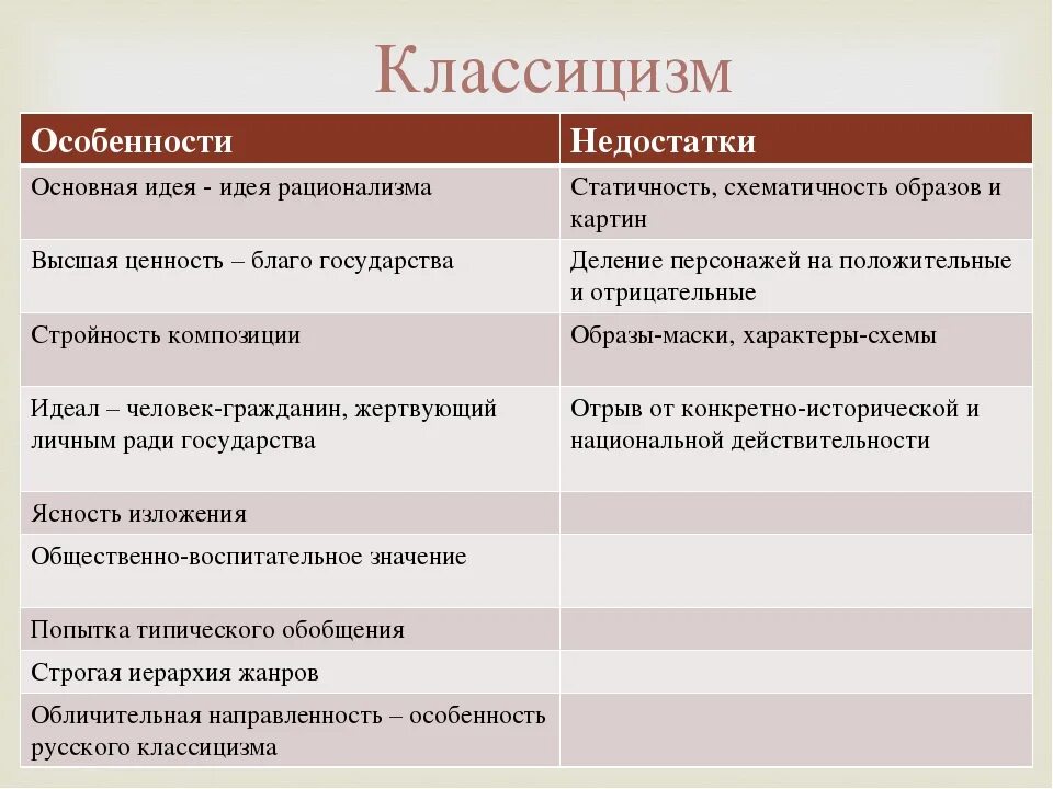 Признаки классицизма. Особенности классицизма. Основная характеристика классицизма. Характеристика классицизма в литературе. Произведения направления классицизм