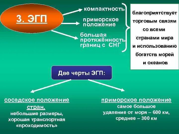 Что такое экономико-географическое положение (эгп)?. Окраинное положение эгп. План эгп страны 11 класс география. Экономико-географическое положение страны. Эгп страны (районы).