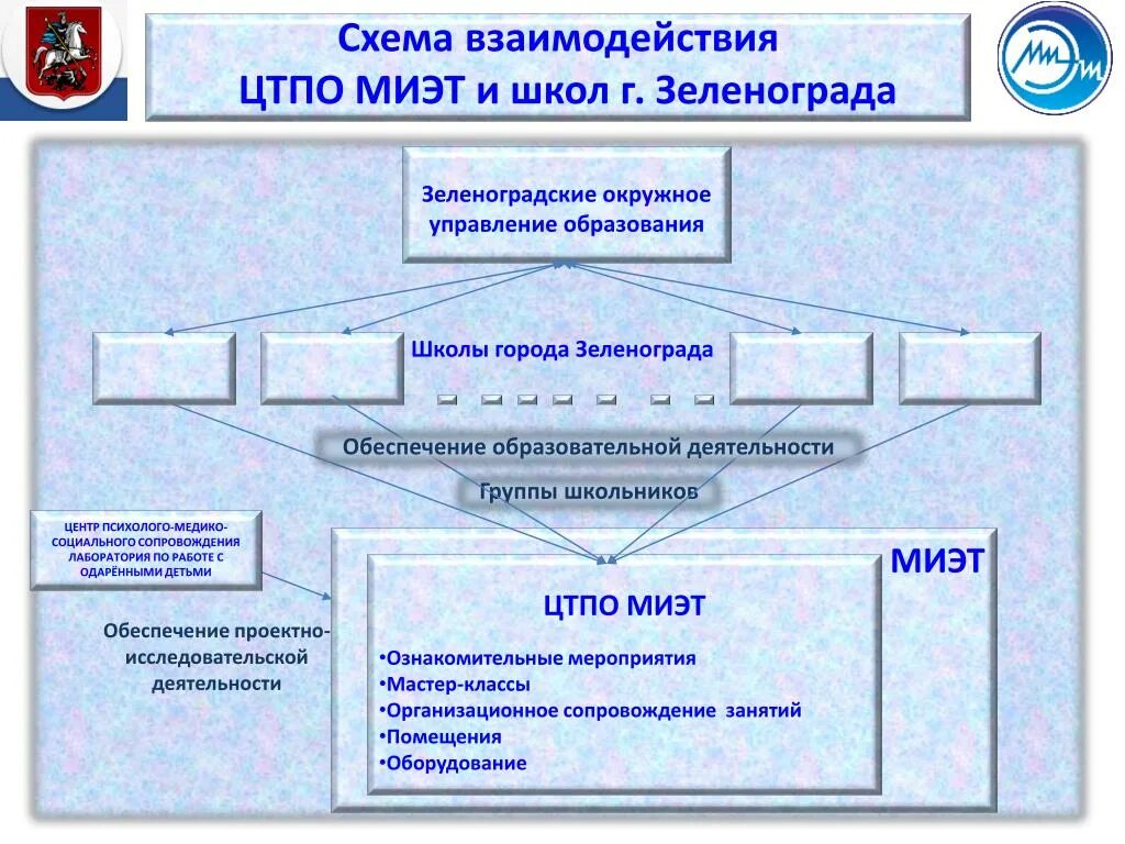 миэт расположение москва. информатика и вычислительная техника урфу. схема миэт. конструирование и технология электронных средств. схема миэт.