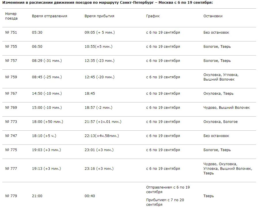 Расписание поездов СПБ Москва. Расписание поездов Санкт-Петербург. Расписание поездов Москва. Расписание поездов Москва-Санкт-Петербург. Поезд 6 москва санкт петербург расписание