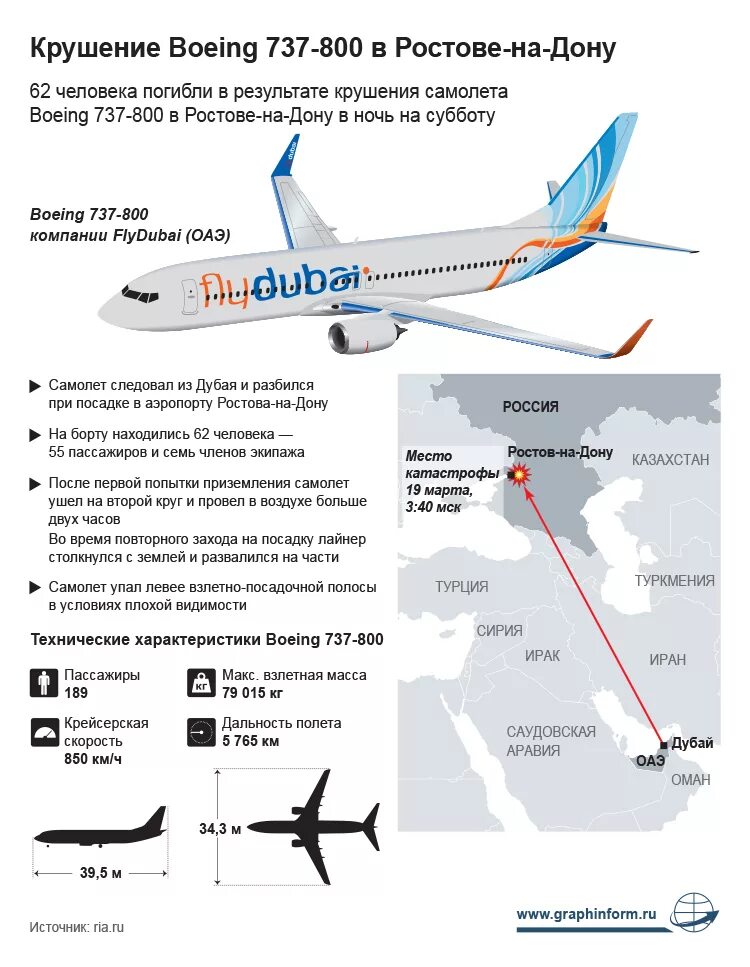 Боинг-737-800 схема. Двигатель Боинг 737-800 схема. Боинг 737-800 скорость полета. Посадка самолета Боинг 737 800.