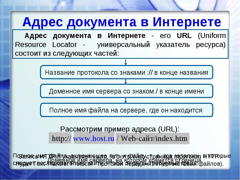 Адрес документа в интернете. Интернет адрес пример. Пример адреса документа в интернете. Адрес сайта в интернете.