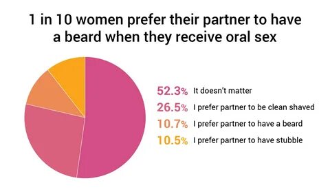 Slideshow what percentage of women like to suck dick. 