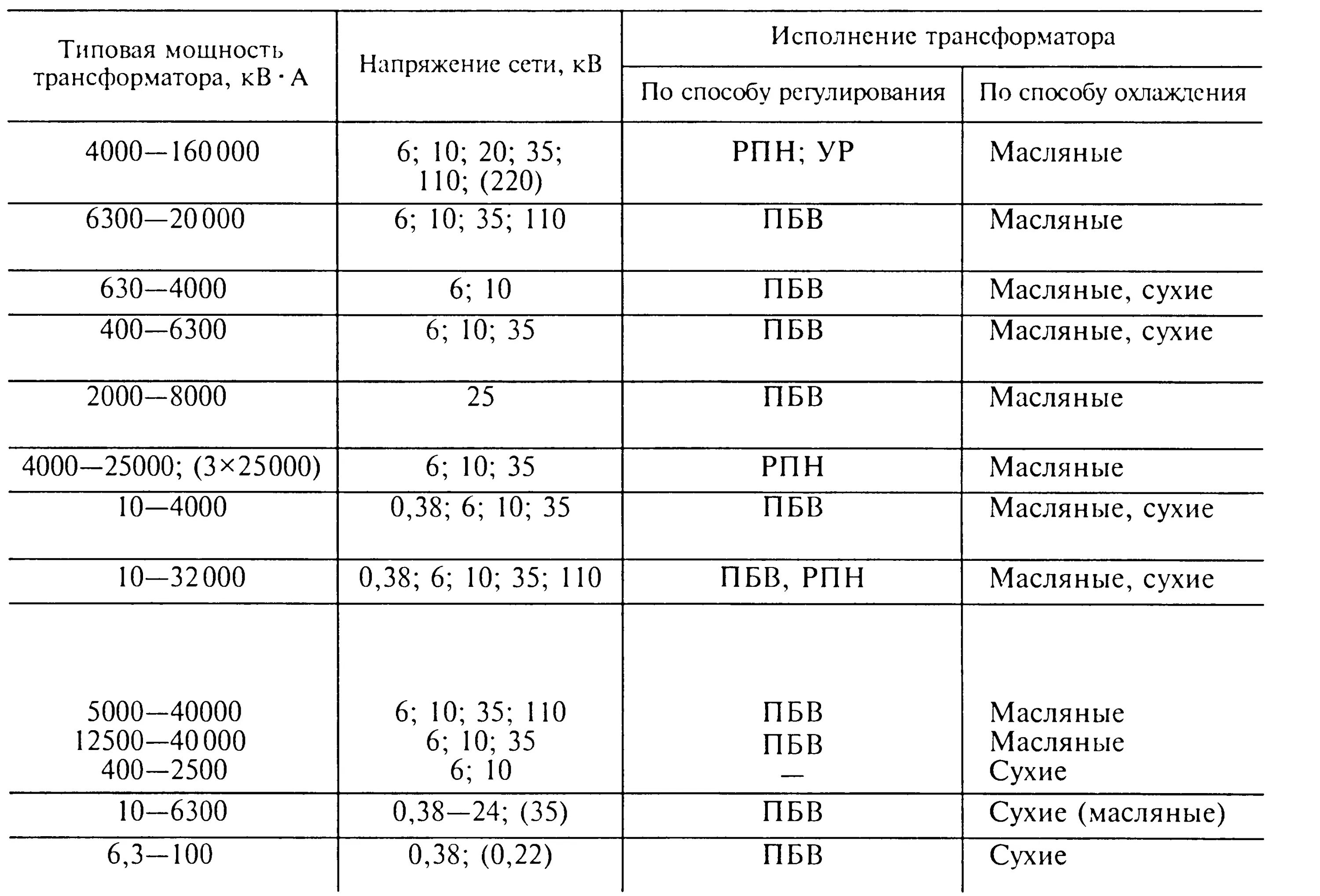 Положения трансформатора. Положение ПБВ трансформатора. Переключение ПБВ силового трансформатора. Положение ПБВ трансформатора таблица. Схема ПБВ трансформатора.