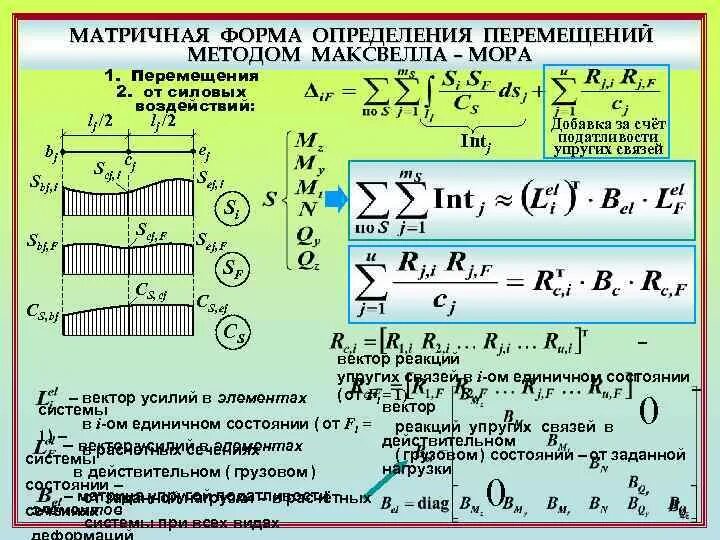 Методом перемещения решение. Метод максвелла мора. методы определения перемещений. определение перемещений методом мора. формула максвелла мора сопромат.