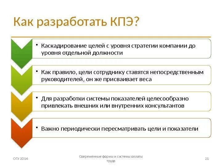 Каскадирование целей пример. Каскадирование целей это. Декомпозиция и каскадирование целей. Каскадирование целей это. Цель выполнение плана продаж.