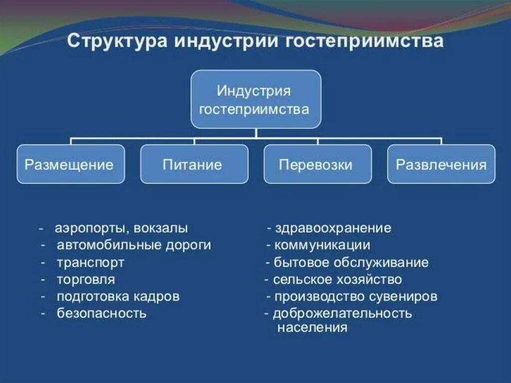 Что входит в структуру