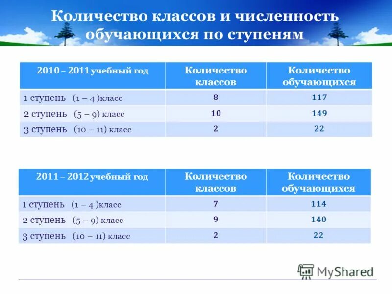 6 класс сколько лет. 2 Класс сколько лет. 9 Класс сколько лет. 5 Класс сколько лет. 4 Класс сколько лет.