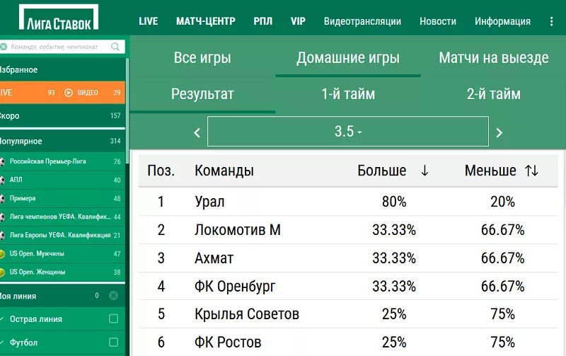 Статистика в играх. Статистика ставок. Статистика в ставках. Расшифровка статистики в Лиге ставок.