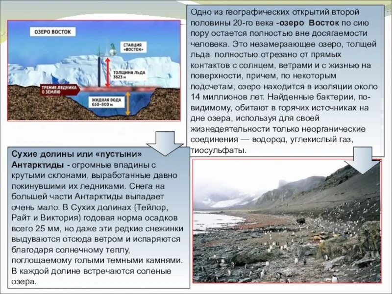 Восточными озерами являются. Станция Восток озеро. Озеро Восток ААНИИ. Открытие озера Восток в Антарктиде. Озеро Восток на карте.