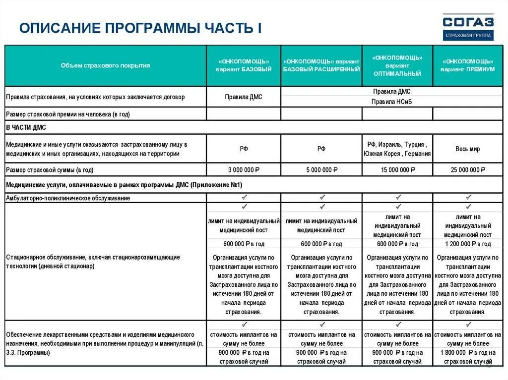Программа 3 дмс. Страховой полис согаз дмс. программы страхования. программы добровольного медицинского страхования. согаз страхование план v.