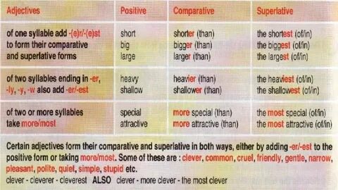Shy comparative form