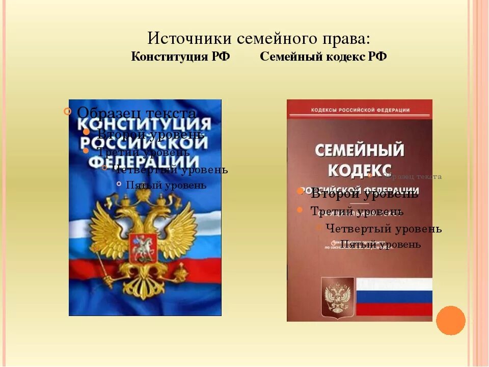 Изменение в российской семье. Семейный кодекс Российской Федерации от 29.12.1995г.. Источники семейного законодательства.