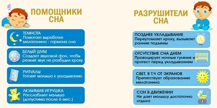 Режим 06. Режим сна в 7 месяцев у ребенка. Распорядок сна ребенка в 7 месяцев. Сон ребёнка в 6-7 месяцев. Режим сна в 6 месяцев у ребенка.