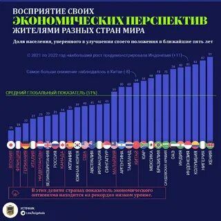 Мировая экономика перспективы