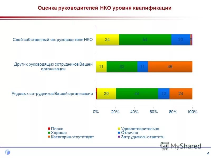 директор отзыв о работе. отзывы о практике студентов примеры. отчет руководителя практики. отзыв научного руководителя на научную работу. отзыв на работу студента по месту прохождения практики.