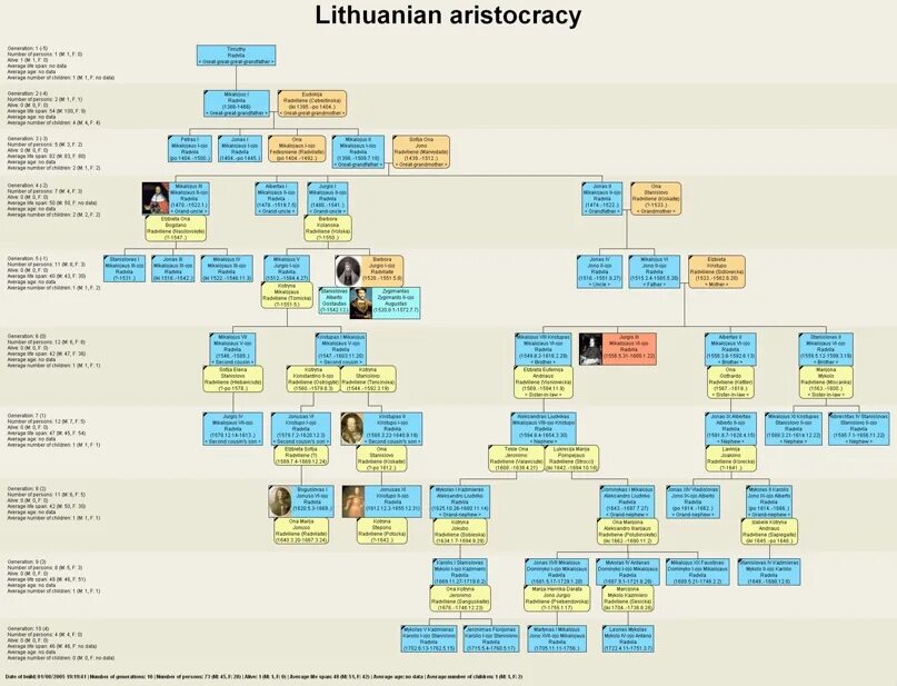 Agelong tree. Древо жизни программа. Древо жизни программа. Семейное древо дианы спенсер. Agelong tree.