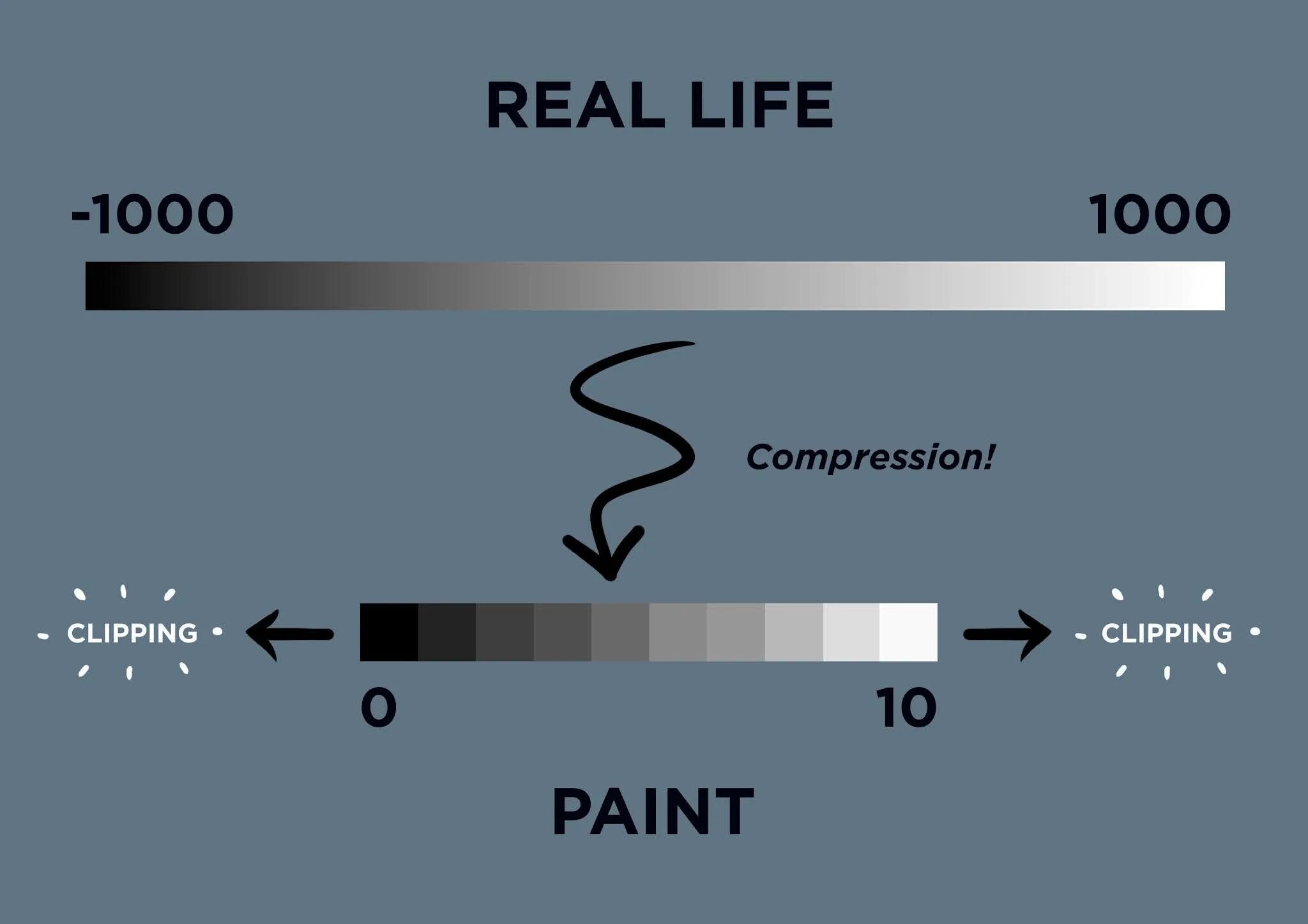 Scalar value. Scale 0 to 10. On a Scale from 0 to 10. The Rokich Scale of values.