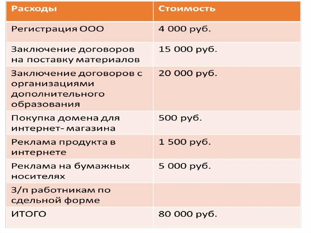 Надомничество примеры. Картинки надомничество. Надомничестве. Надомничество. Стоимость регистрации ооо